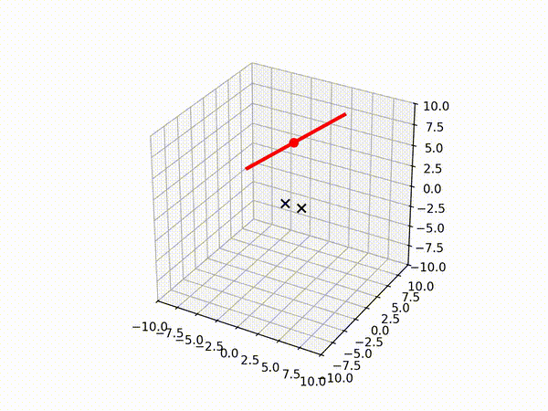 Particle filter static two-sensor arrow animation