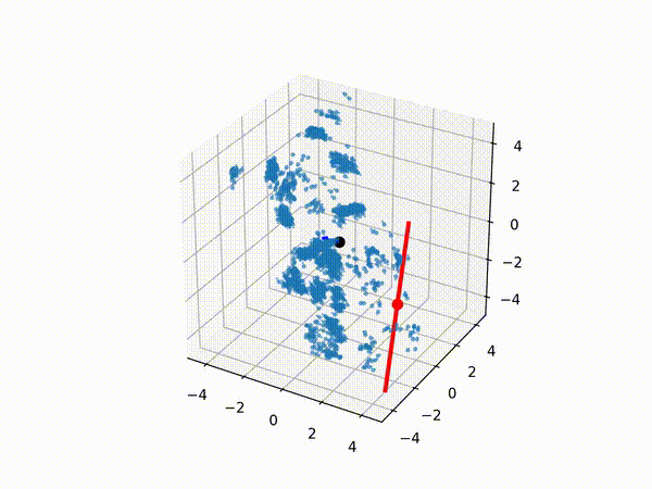 Particle Filter Animation Linear Sweep