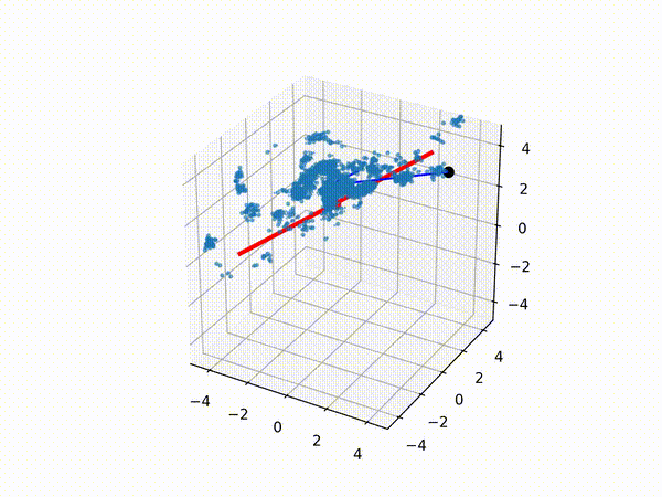 Particle Filter Animation Arc Sweep
